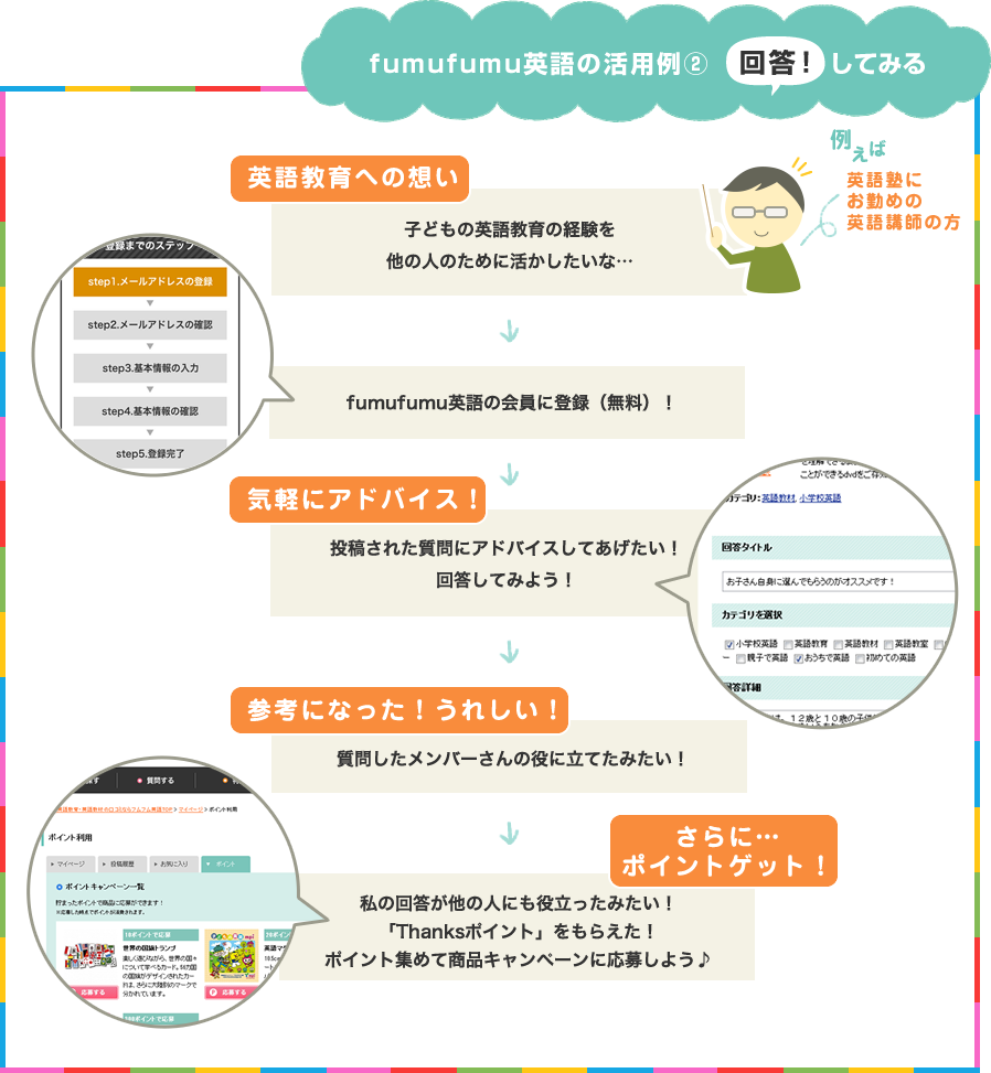 fumufumu英語の活用例２回答してみる