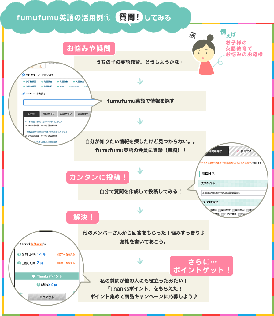 fumufumu英語の活用例１質問してみる